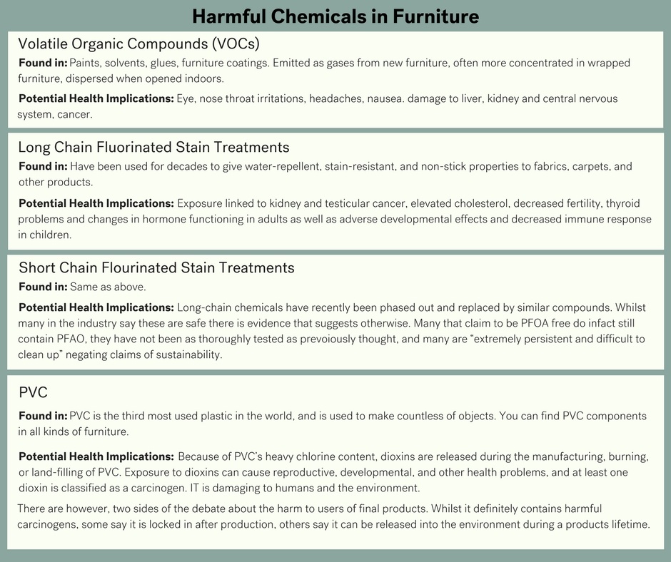 The truth about chemicals in furniture